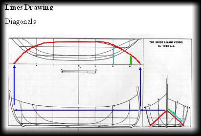 Click to go to Drafting Page